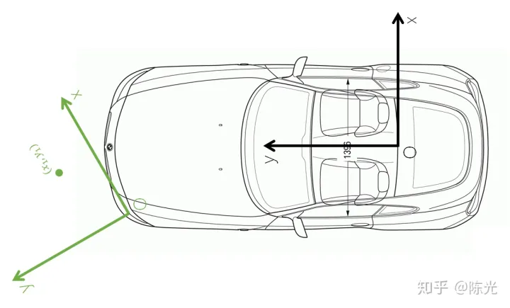 无人驾驶技术入门（十二）| 无人驾驶中的坐标转换