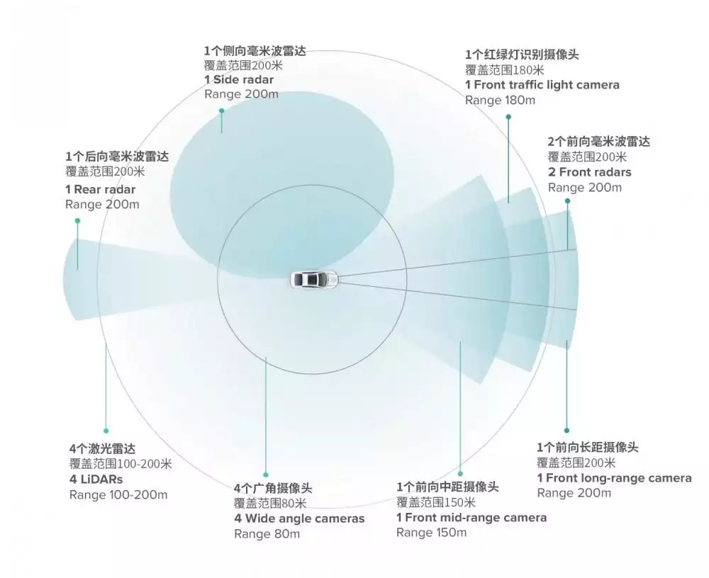 无人驾驶驶入繁华街区 深圳发出首张“主驾无人”牌照