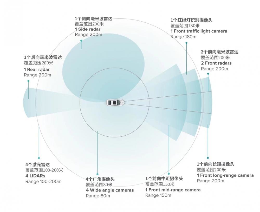 产业深观察丨无人驾驶驶入繁华街区 深圳发出首张“主驾无人”牌照