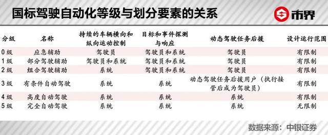 “老实”的自动驾驶，已胜过新手司机