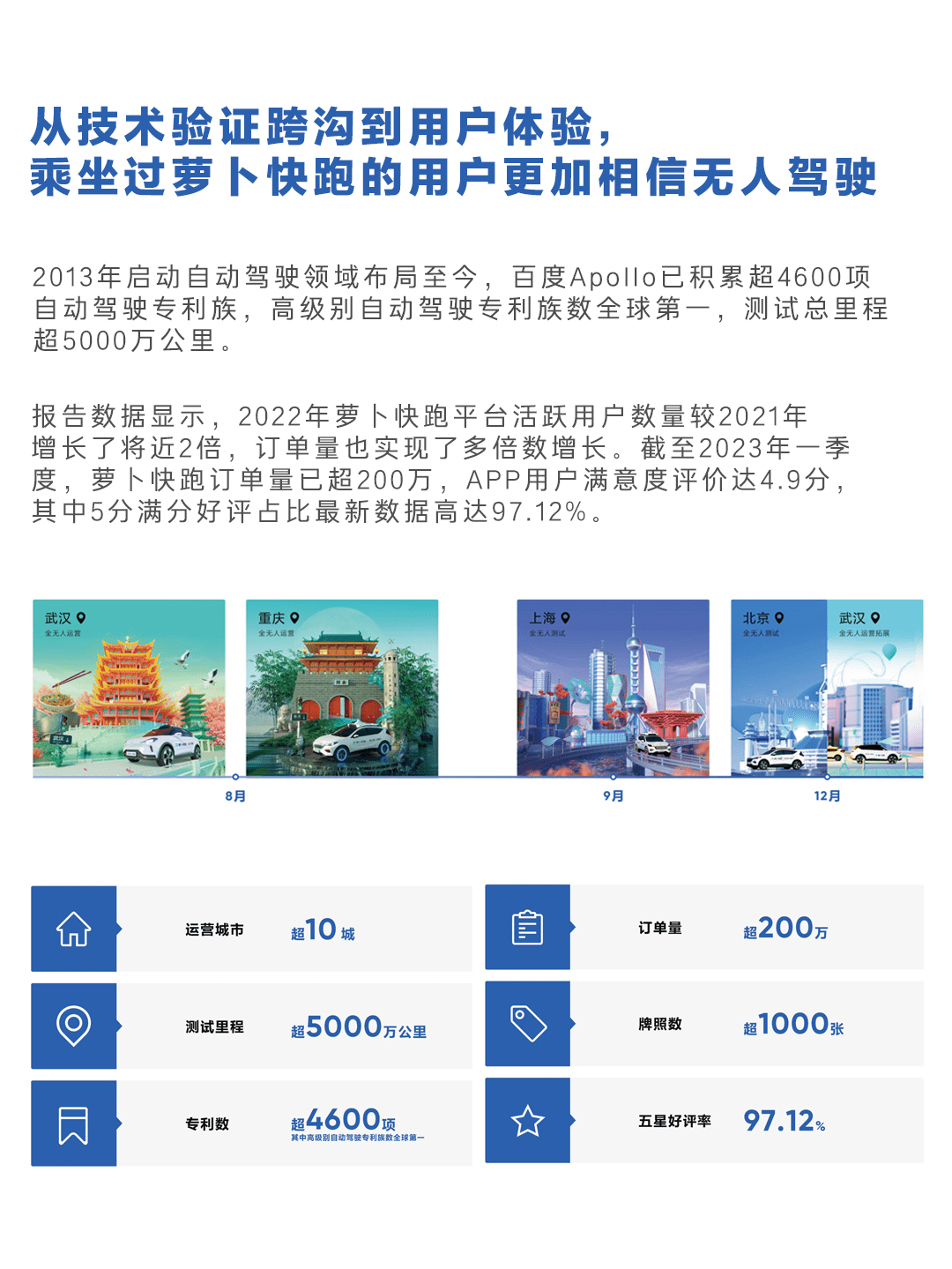 你相信无人驾驶吗？