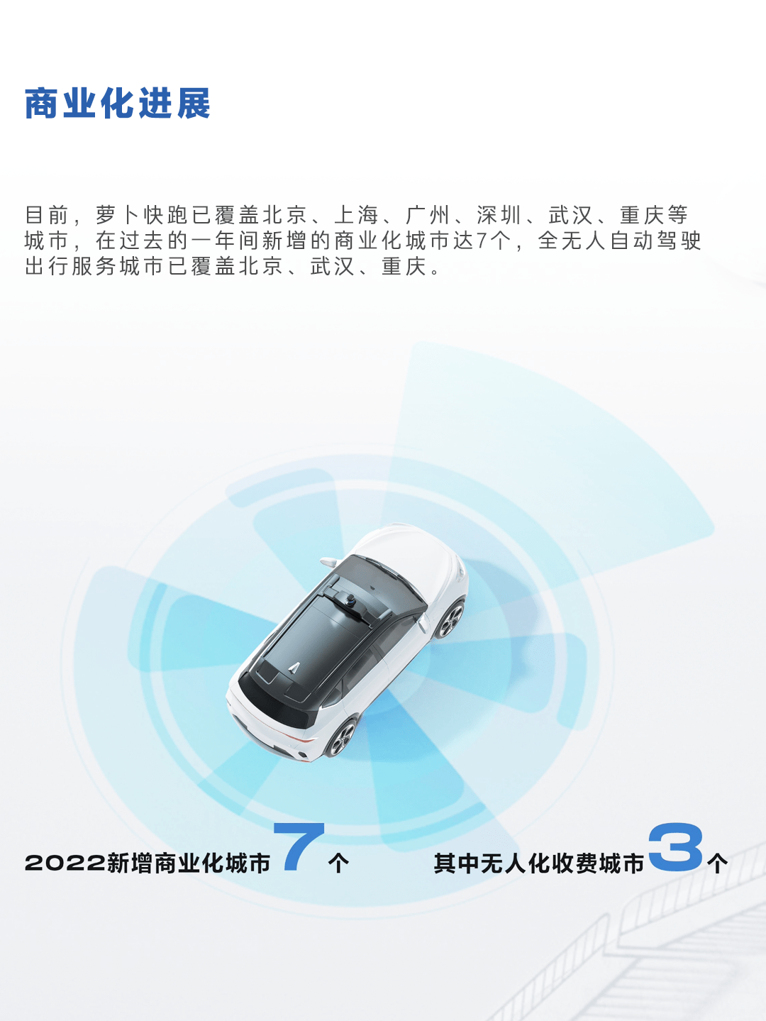 你相信无人驾驶吗？