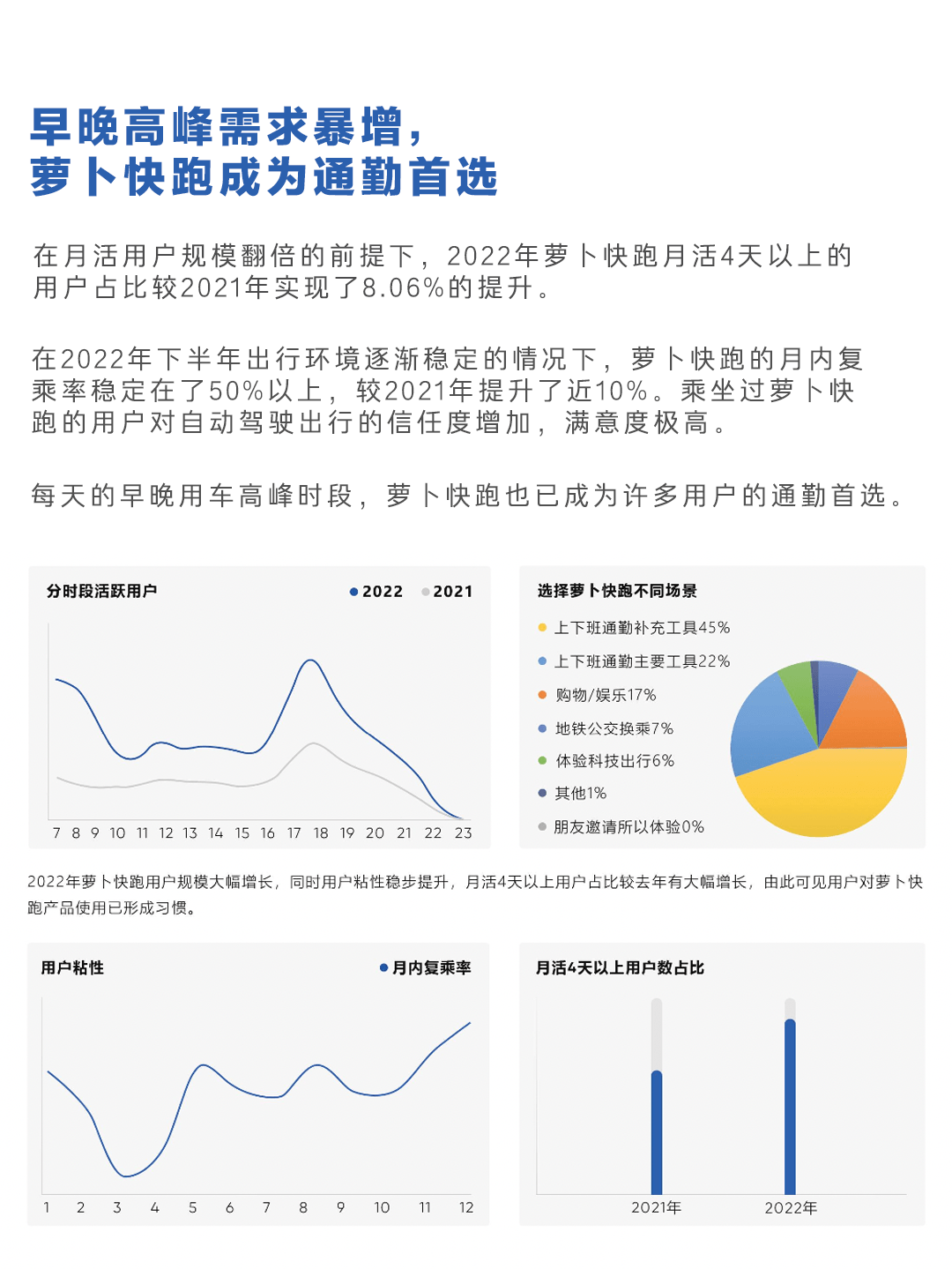 你相信无人驾驶吗？