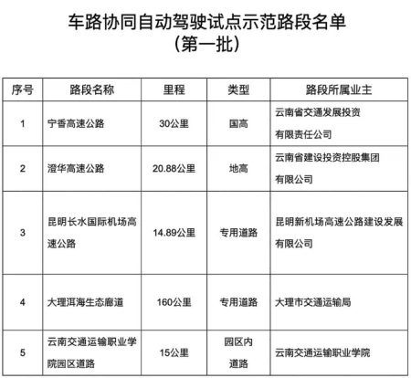 ICV大事速递（2022年5月第9期）：中国无人驾驶技术如何领先世界