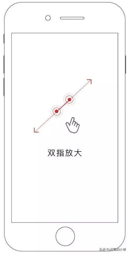 网易爆款H5 的交互方法参考
