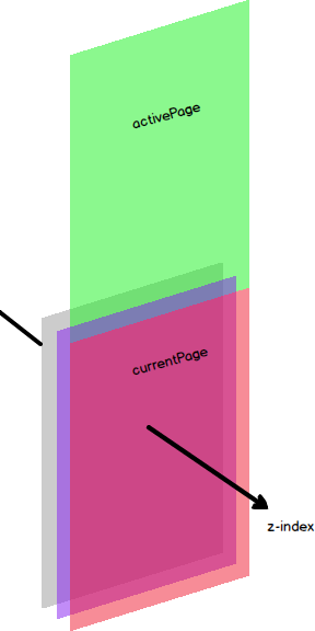 打造丝般顺滑的 H5 翻页库