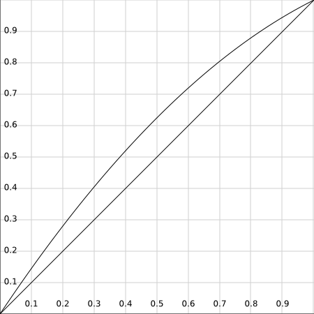 打造丝般顺滑的 H5 翻页库