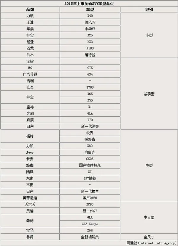 从5万到200万 明年三十多款SUV扎堆上市