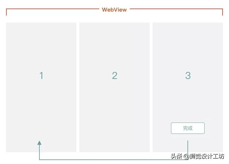 踩过许多坑后，送你这份H5交互的页面跳转方式总结