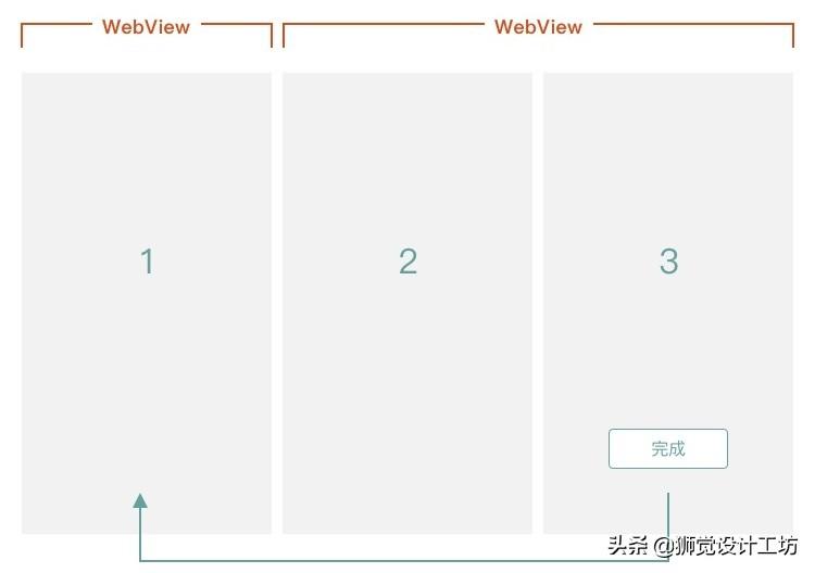 踩过许多坑后，送你这份H5交互的页面跳转方式总结