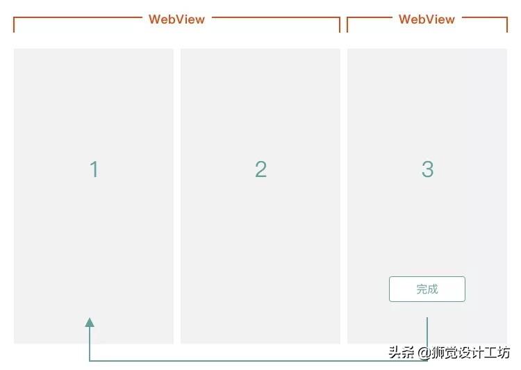 踩过许多坑后，送你这份H5交互的页面跳转方式总结