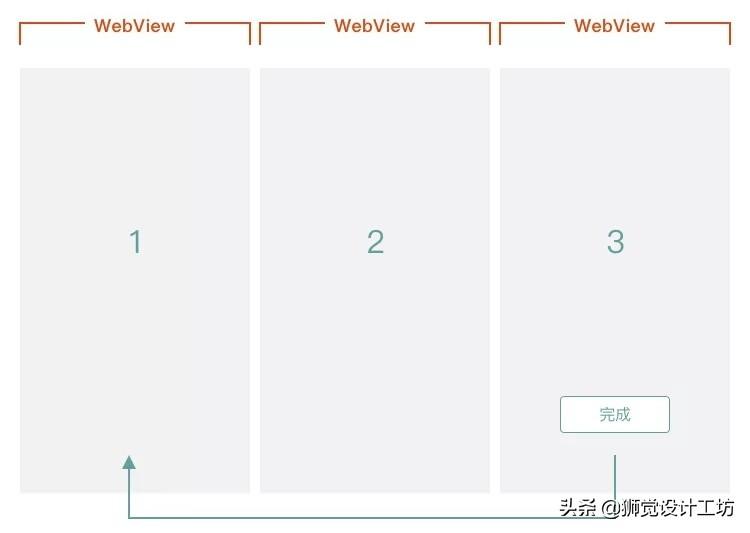 踩过许多坑后，送你这份H5交互的页面跳转方式总结