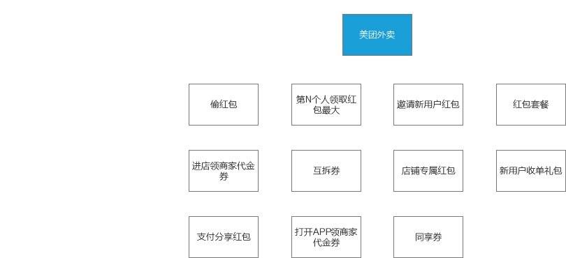 针对新老用户发送优惠券的H5界面设计