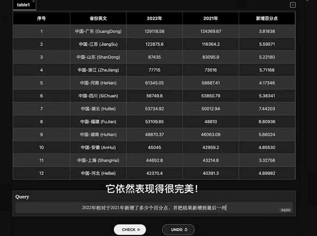 别收藏 Excel 函数大全了！北大硕博生为帮助女朋友，开发了个 ChatExcel，一键处理表格