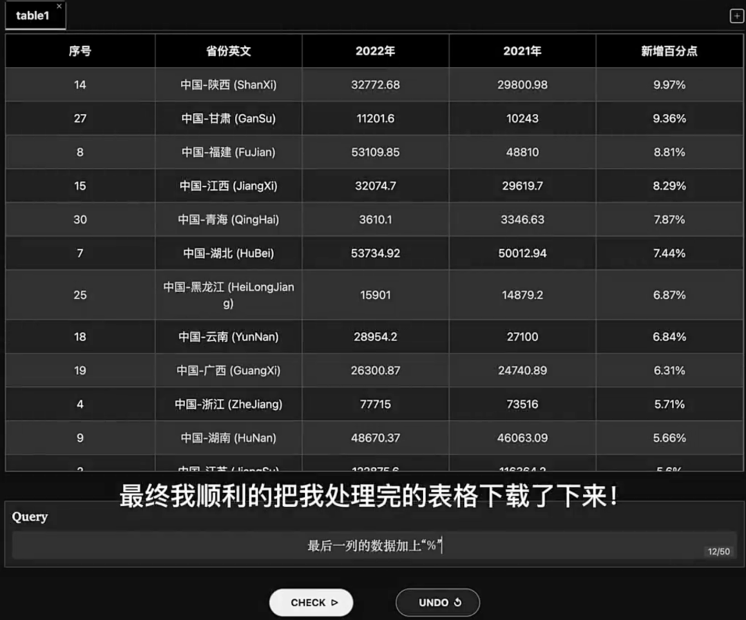 别收藏 Excel 函数大全了！北大硕博生为帮助女朋友，开发了个 ChatExcel，一键处理表格
