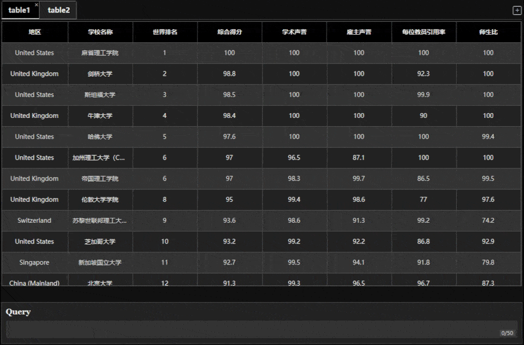 别收藏 Excel 函数大全了！北大硕博生为帮助女朋友，开发了个 ChatExcel，一键处理表格