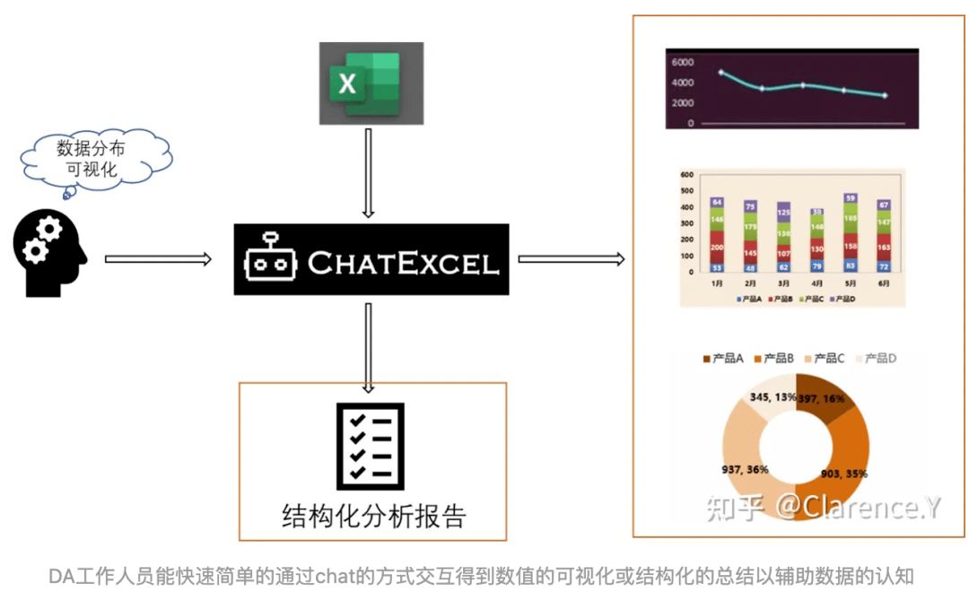 别收藏 Excel 函数大全了！北大硕博生为帮助女朋友，开发了个 ChatExcel，一键处理表格