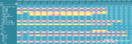 EXCEL中必须掌握的核心功能