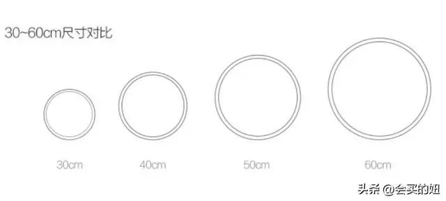 护眼吸顶灯选购教程：6大挑选要点总结，10个吸顶灯品牌值得看！
