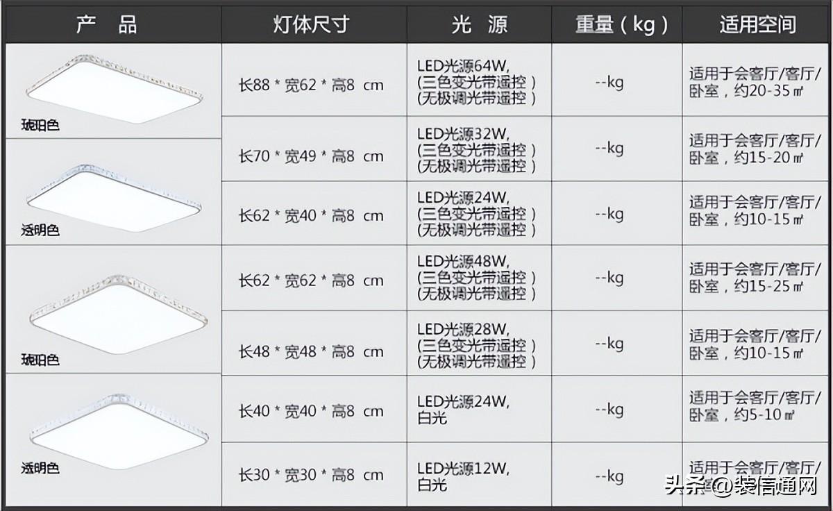 客厅吸顶灯价格多少钱合适？一般装多大尺寸的