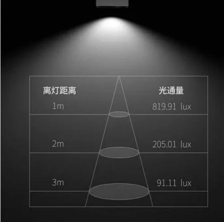 家里装修灯具怎么选？看这一篇就够了！