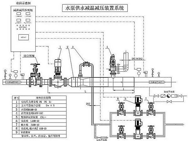 高温高压减温减压装置简图及性能特点