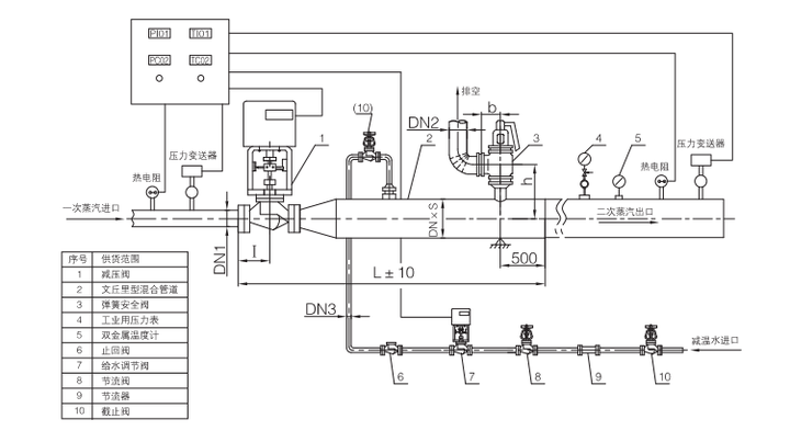 《化工计算从入门到放弃》——蒸汽减温减压计算