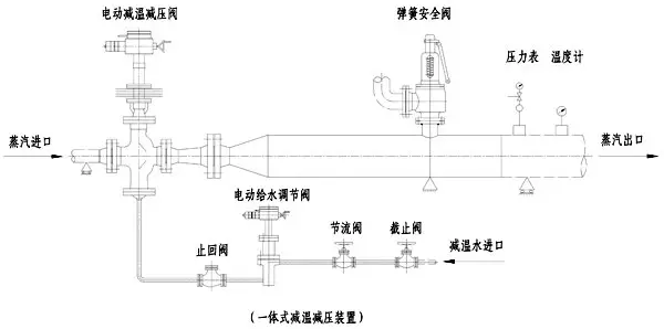《化工计算从入门到放弃》——蒸汽减温减压计算