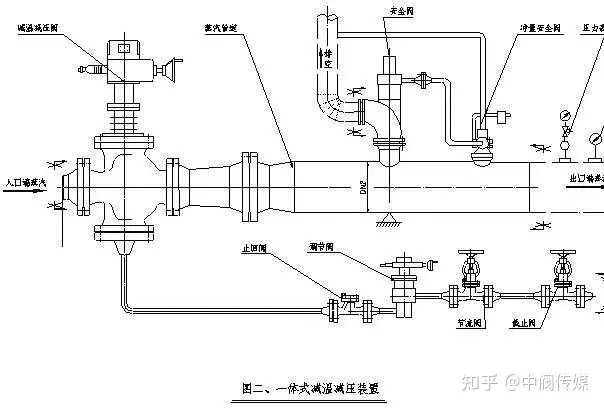 减温减压装置的分类有哪些？