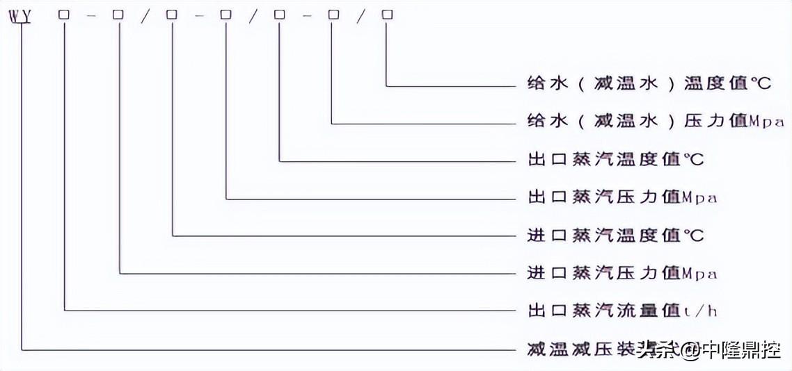 中隆智控ZLZKV-WY减温减压装置系统技术参数原理性能应用说明