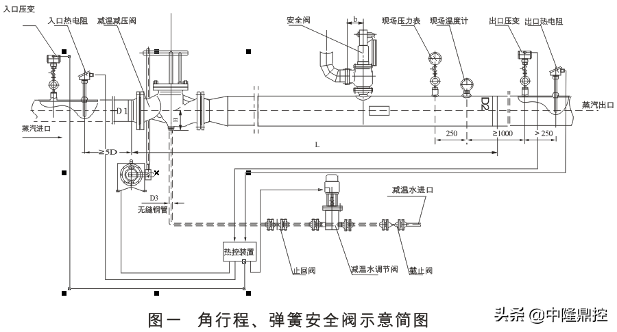 中隆智控ZLZKV-WY减温减压装置系统技术参数原理性能应用说明