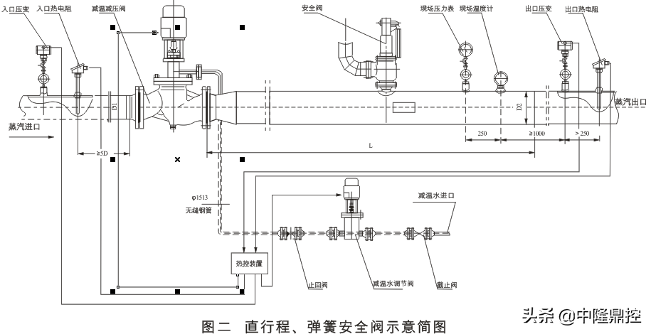 中隆智控ZLZKV-WY减温减压装置系统技术参数原理性能应用说明