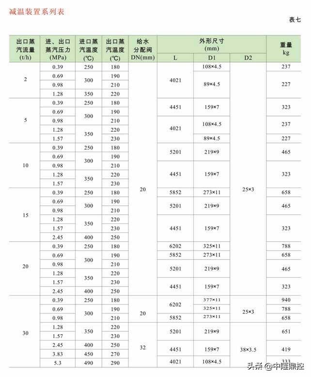 中隆智控ZLZKV-WY减温减压装置系统技术参数原理性能应用说明