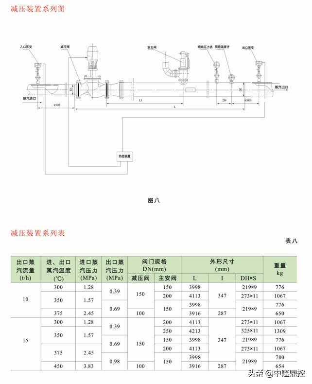 中隆智控ZLZKV-WY减温减压装置系统技术参数原理性能应用说明