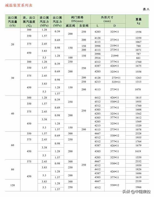 中隆智控ZLZKV-WY减温减压装置系统技术参数原理性能应用说明