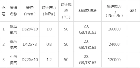 印尼40000Nm3/h空分
