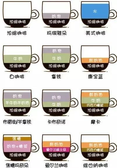 咖啡对身体有什么好处和坏处？