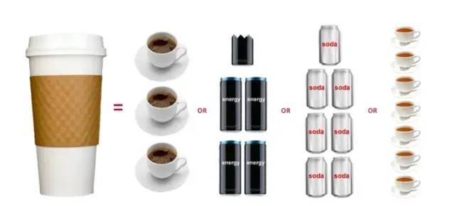 咖啡对身体有什么益处和坏处？！