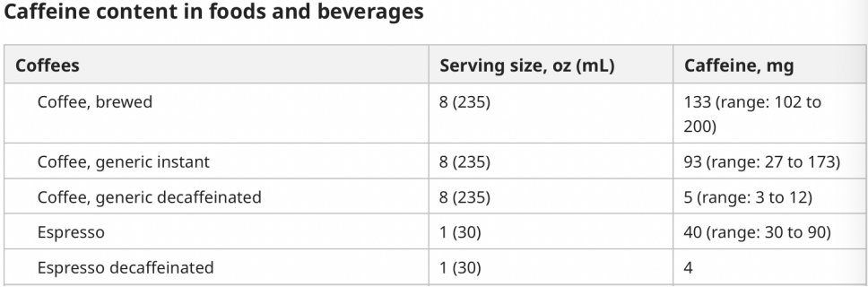 长期喝咖啡，对身体会有什么影响？喝咖啡的好处和坏处一次说清楚