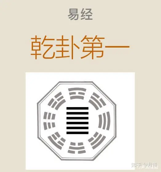 《易经》乾卦——自强不息，龙马精神。