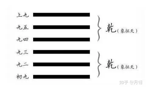 《易经》乾卦——自强不息，龙马精神。