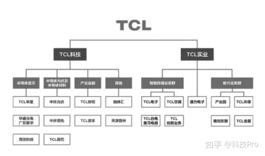 飞奔的TCL，崛起的中国科技巨头