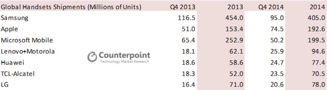 为了杀回中国，TCL也很努力
