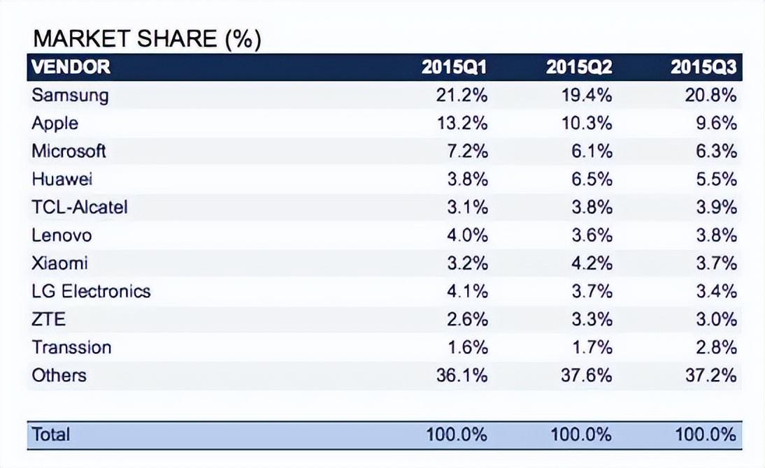 为了杀回中国，TCL也很努力