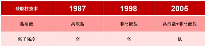 德国耶拿C16核酸提取系统助力高标准样本库