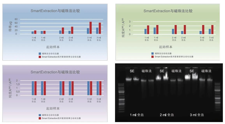 德国耶拿C16核酸提取系统助力高标准样本库