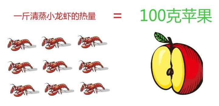 “吃小龙虾1人不超1斤"又上热搜，网友评论亮了……这样做才能放心吃