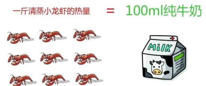 “吃小龙虾1人不超1斤"又上热搜，网友评论亮了……这样做才能放心吃