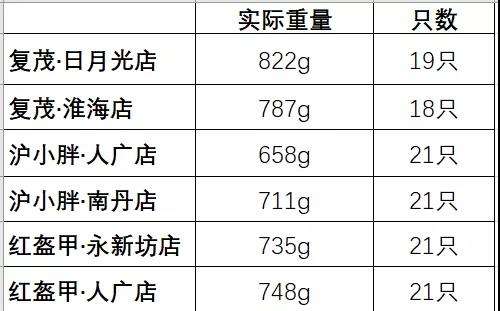 论只卖的小龙虾，我吃不起了