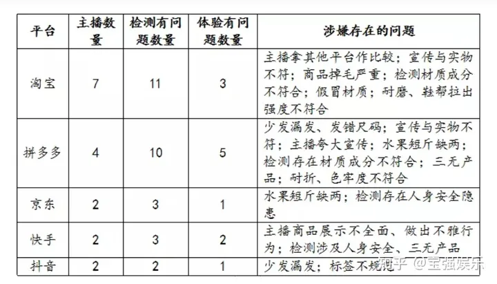 李佳琦被浙江消保委点名，双十一近三成带货主播涉违规